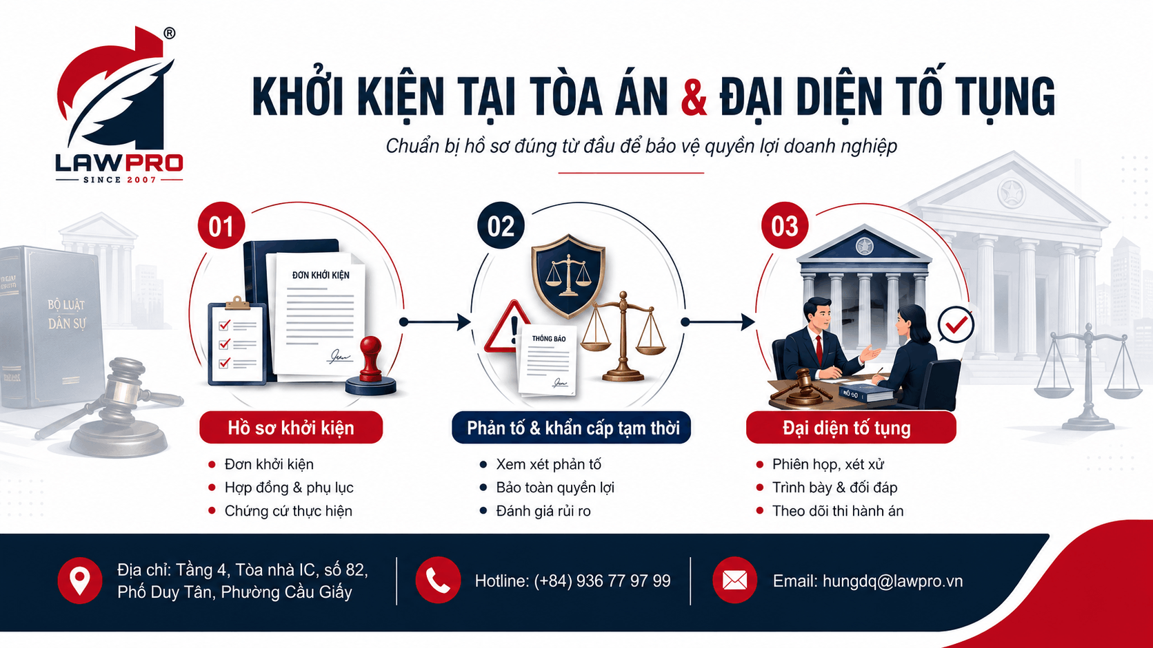 Khởi kiện tại Tòa án và đại diện tố tụng